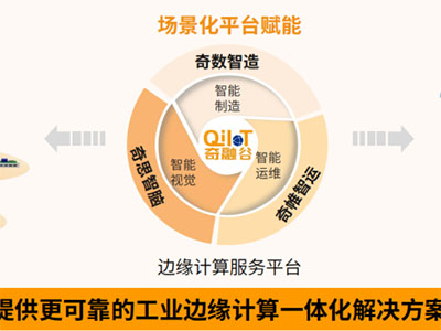 阿普奇“基于物聯(lián)網(wǎng)與邊緣計算的智能工控一體化平臺應用項目”入選2023年相城區(qū)新一代信息技術(shù)應用場景名單！